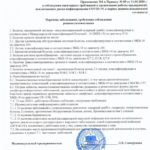 Приказы